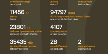 Генштаб обновил потери РФ за сутки: почти 900 оккупантов и более полутысячи дронов