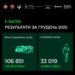 Українські військові у грудні ліквідували понад 33 тисячі росіян дронами: встановлено рекорд е-Балів