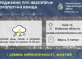 Замість спеки – ураган і злива: на Київ і область наближається небезпечний циклон
