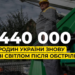 Повернення світла після ракетного обстрілу: яка ситуація на Київщині
