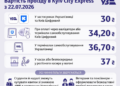 Київська електричка піднімає ціни: скільки платити і як заощадити