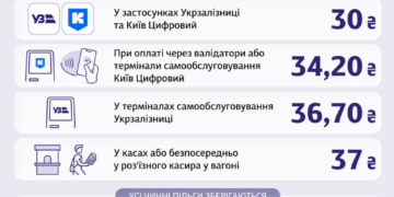 Київська електричка піднімає ціни: скільки платити і як заощадити