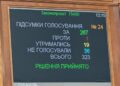 Налог на посылки до 150 евро прошел Раду с третьей попытки: когда заработают новые правила